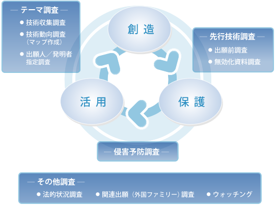 ������ЃC���e���N�g�mIntellect�n::::: ���̎��W�E��͂ɂ��m�������x���̃v���t�F�b�V���i��